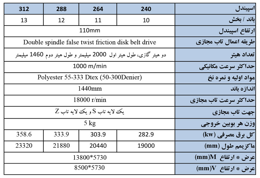 تکسچرایزینگ جینگ گانگ